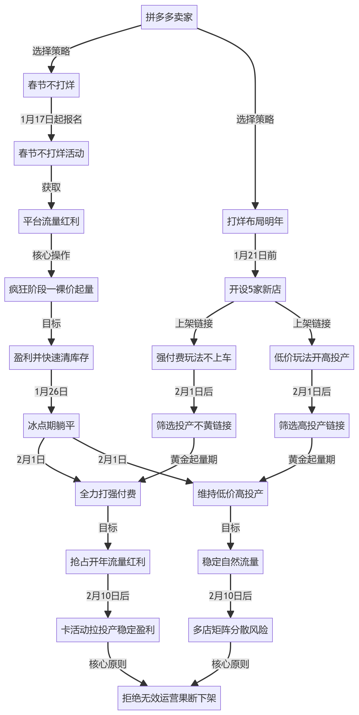 核心商业逻辑拆解